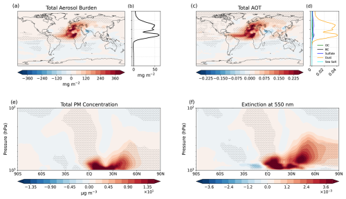 https://acp.copernicus.org/articles/26/14939/2026/acp-26-14939-2026-f03