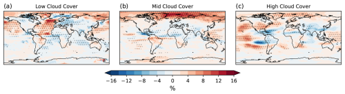 https://acp.copernicus.org/articles/26/14939/2026/acp-26-14939-2026-f05