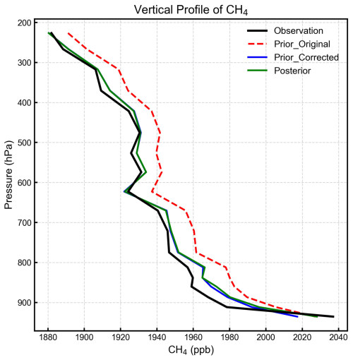 https://acp.copernicus.org/articles/26/14981/2026/acp-26-14981-2026-f04