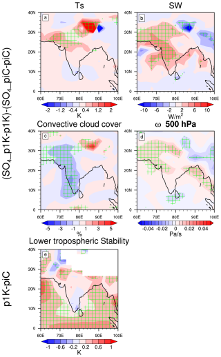 https://acp.copernicus.org/articles/26/15037/2026/acp-26-15037-2026-f10