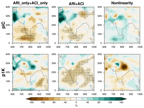 https://acp.copernicus.org/articles/26/15037/2026/acp-26-15037-2026-f13