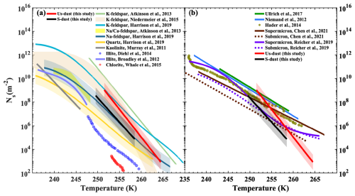 https://acp.copernicus.org/articles/26/15081/2026/acp-26-15081-2026-f06
