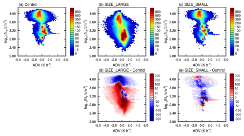 https://acp.copernicus.org/articles/26/15117/2026/acp-26-15117-2026-f08