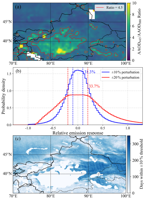 https://acp.copernicus.org/articles/26/15139/2026/acp-26-15139-2026-f05