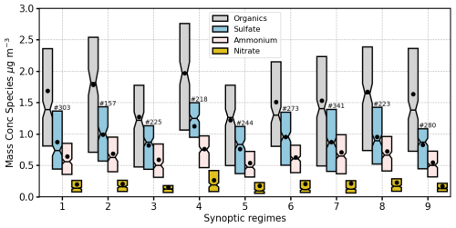 https://acp.copernicus.org/articles/26/15201/2026/acp-26-15201-2026-f13