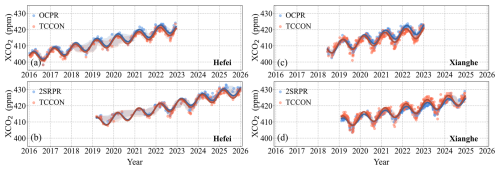 https://acp.copernicus.org/articles/26/15223/2026/acp-26-15223-2026-f20