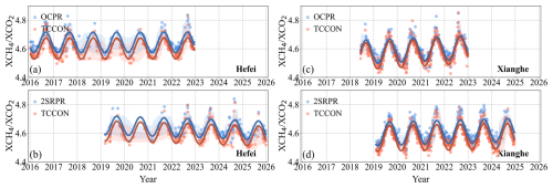 https://acp.copernicus.org/articles/26/15223/2026/acp-26-15223-2026-f22