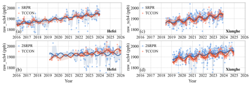 https://acp.copernicus.org/articles/26/15223/2026/acp-26-15223-2026-f24