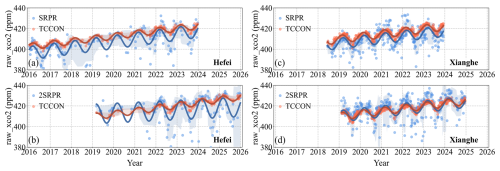 https://acp.copernicus.org/articles/26/15223/2026/acp-26-15223-2026-f25