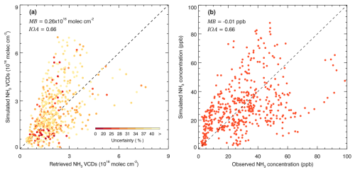 https://acp.copernicus.org/articles/26/15257/2026/acp-26-15257-2026-f03