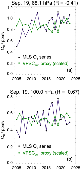 https://acp.copernicus.org/articles/26/15309/2026/acp-26-15309-2026-f09