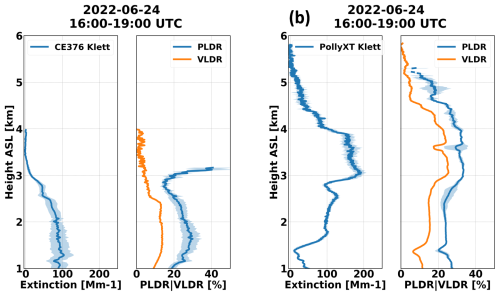 https://acp.copernicus.org/articles/26/2055/2026/acp-26-2055-2026-f03