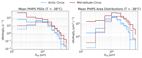 https://acp.copernicus.org/articles/26/2465/2026/acp-26-2465-2026-f02