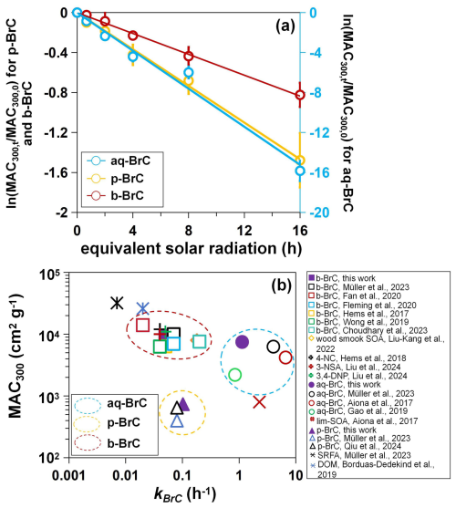 https://acp.copernicus.org/articles/26/2785/2026/acp-26-2785-2026-f01