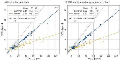 https://acp.copernicus.org/articles/26/4967/2026/acp-26-4967-2026-f10