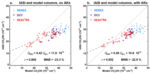 https://acp.copernicus.org/articles/26/5375/2026/acp-26-5375-2026-f08