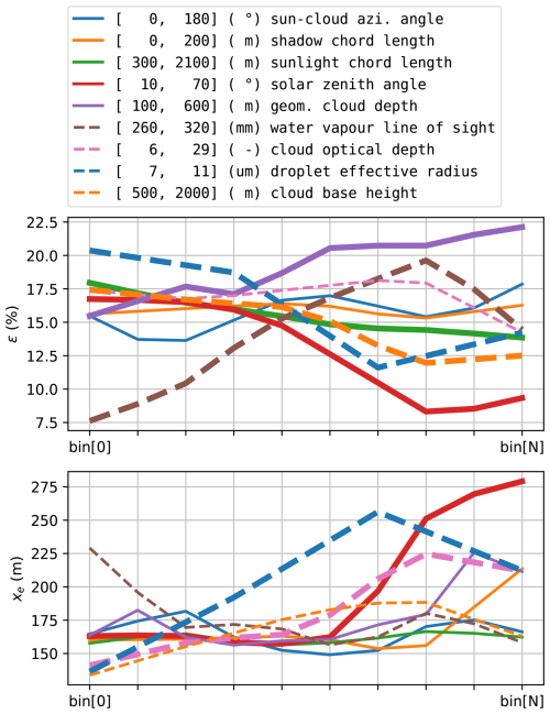 https://acp.copernicus.org/articles/26/5727/2026/acp-26-5727-2026-f12