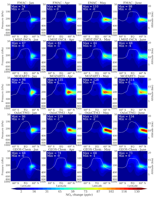https://acp.copernicus.org/articles/26/5983/2026/acp-26-5983-2026-f04