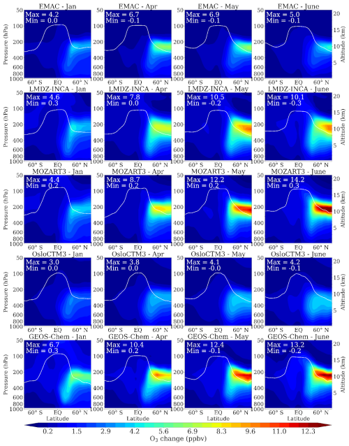 https://acp.copernicus.org/articles/26/5983/2026/acp-26-5983-2026-f05