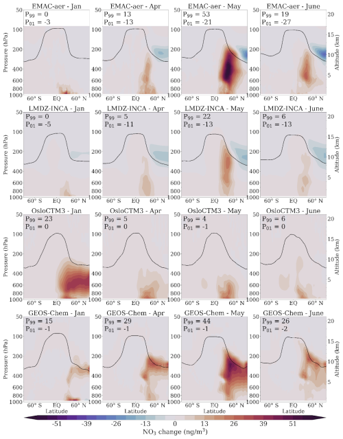 https://acp.copernicus.org/articles/26/5983/2026/acp-26-5983-2026-f10