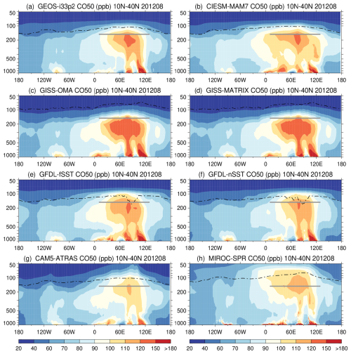 https://acp.copernicus.org/articles/26/6035/2026/acp-26-6035-2026-f07
