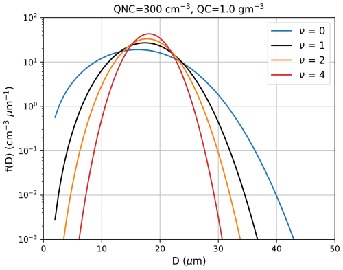 https://acp.copernicus.org/articles/26/6061/2026/acp-26-6061-2026-f02