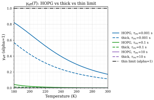 https://acp.copernicus.org/articles/26/6083/2026/acp-26-6083-2026-f06
