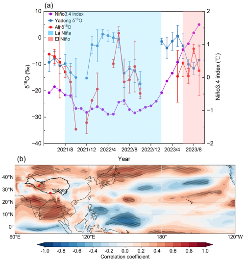 https://acp.copernicus.org/articles/26/6407/2026/acp-26-6407-2026-f08