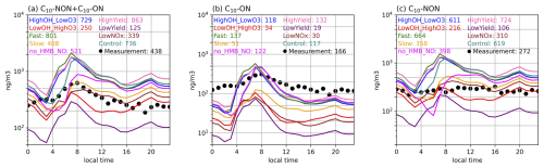 https://acp.copernicus.org/articles/26/6427/2026/acp-26-6427-2026-f04