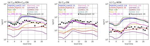 https://acp.copernicus.org/articles/26/6427/2026/acp-26-6427-2026-f05
