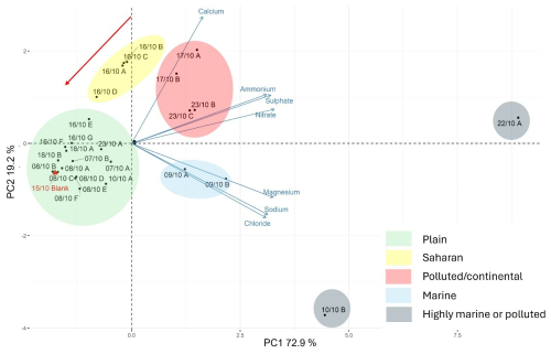 https://acp.copernicus.org/articles/26/6489/2026/acp-26-6489-2026-f03