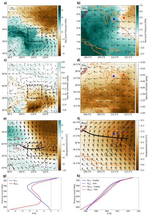 https://acp.copernicus.org/articles/26/6507/2026/acp-26-6507-2026-f05