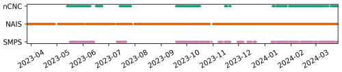 https://acp.copernicus.org/articles/26/6521/2026/acp-26-6521-2026-f02