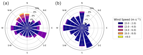 https://acp.copernicus.org/articles/26/6521/2026/acp-26-6521-2026-f10