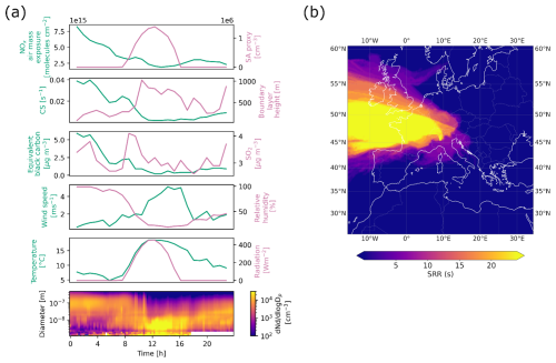 https://acp.copernicus.org/articles/26/6521/2026/acp-26-6521-2026-f15