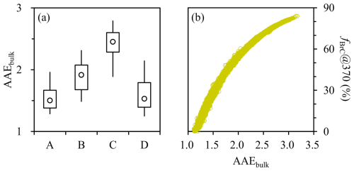 https://acp.copernicus.org/articles/26/6541/2026/acp-26-6541-2026-f08
