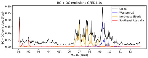 https://acp.copernicus.org/articles/26/6629/2026/acp-26-6629-2026-f01