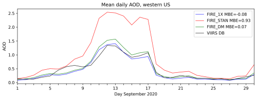 https://acp.copernicus.org/articles/26/6629/2026/acp-26-6629-2026-f11