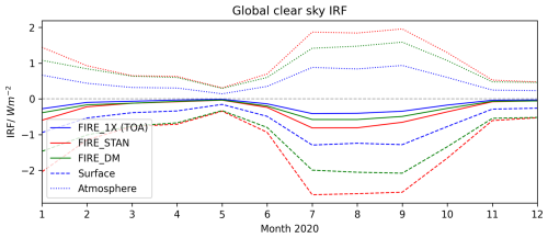 https://acp.copernicus.org/articles/26/6629/2026/acp-26-6629-2026-f13