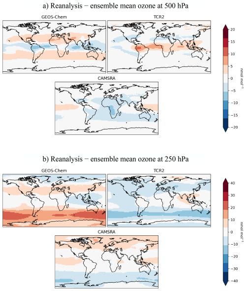 https://acp.copernicus.org/articles/26/6655/2026/acp-26-6655-2026-f03