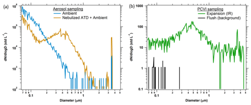 https://acp.copernicus.org/articles/26/6703/2026/acp-26-6703-2026-f02