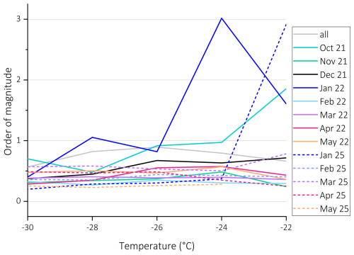 https://acp.copernicus.org/articles/26/6703/2026/acp-26-6703-2026-f12