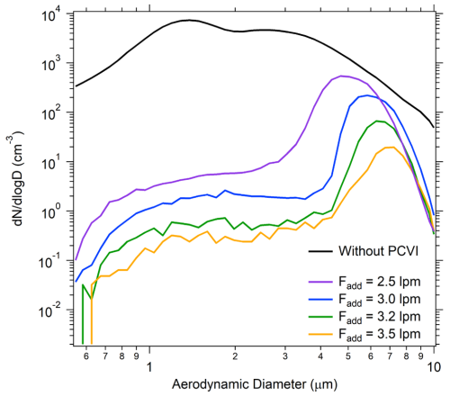 https://acp.copernicus.org/articles/26/6703/2026/acp-26-6703-2026-f16