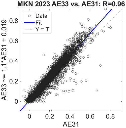 https://acp.copernicus.org/articles/26/6741/2026/acp-26-6741-2026-f10