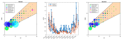 https://acp.copernicus.org/articles/26/6799/2026/acp-26-6799-2026-f02