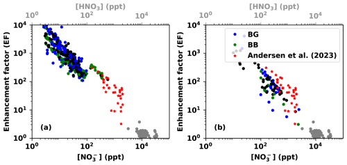https://acp.copernicus.org/articles/26/6825/2026/acp-26-6825-2026-f07