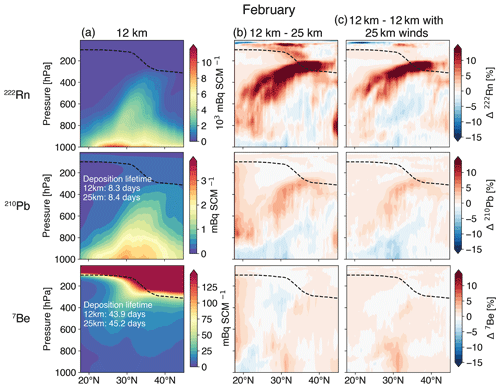 https://acp.copernicus.org/articles/26/6857/2026/acp-26-6857-2026-f02
