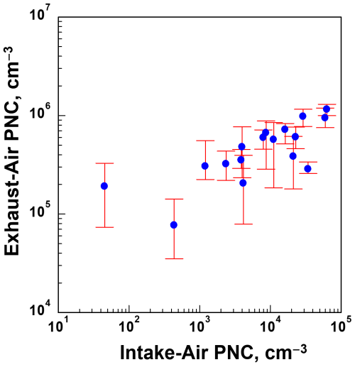 https://acp.copernicus.org/articles/26/6909/2026/acp-26-6909-2026-f03