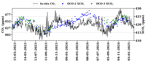 https://acp.copernicus.org/articles/26/6929/2026/acp-26-6929-2026-f05