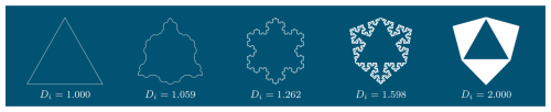 https://acp.copernicus.org/articles/26/6951/2026/acp-26-6951-2026-f02